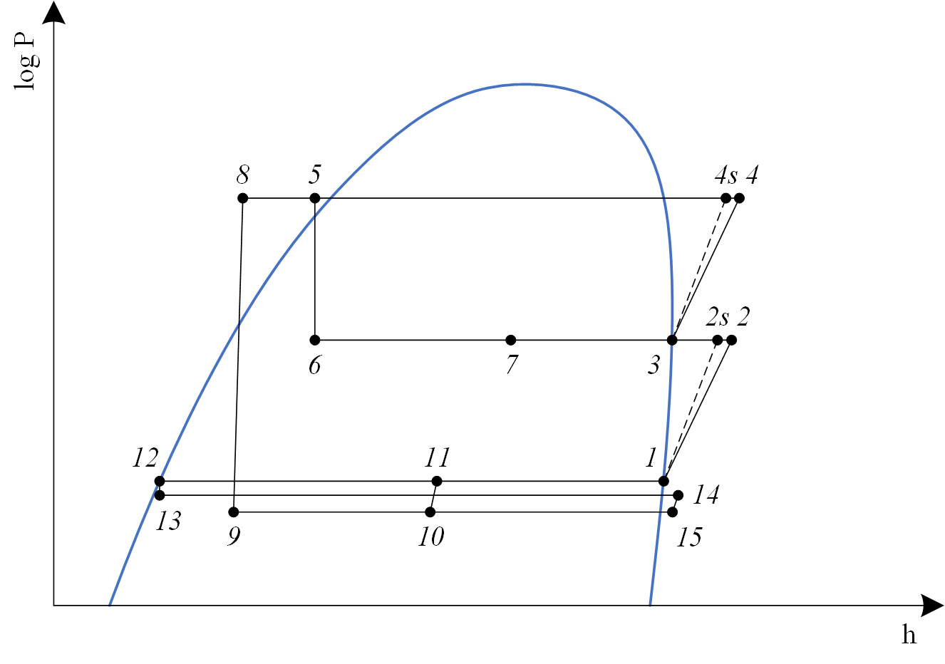 Subcritical VCRCWithEjectorEconomizerAndTPI log P-h chart